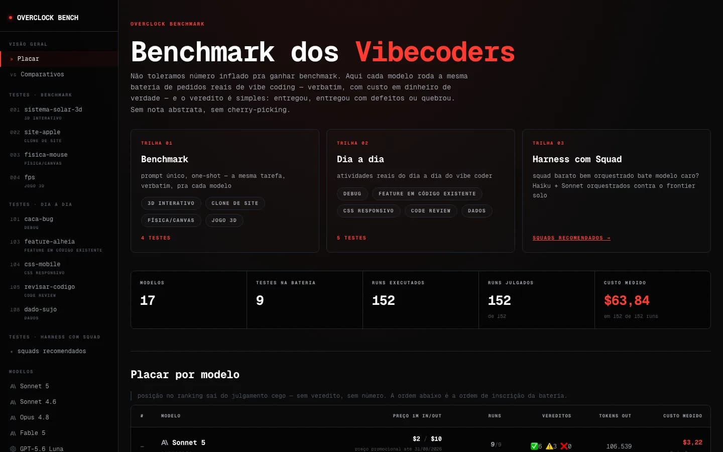 Painel do Overclock Bench, com navegação lateral, placar de resultados e tabela comparativa.